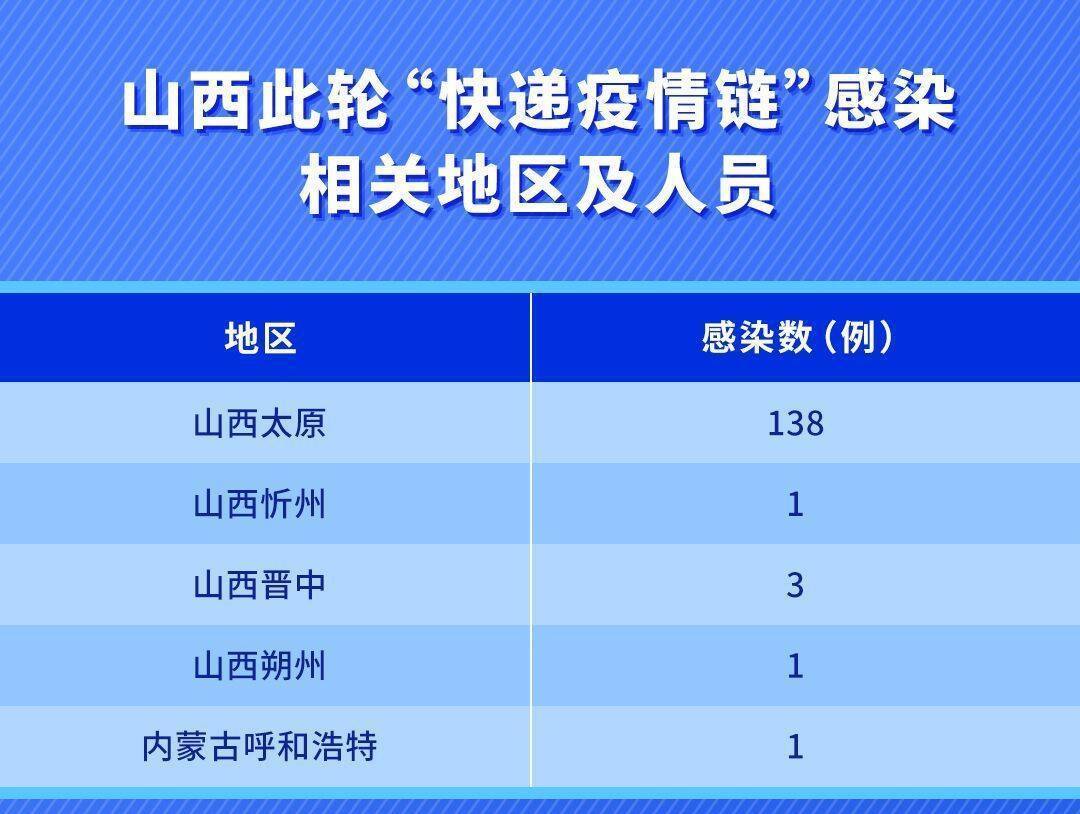 山西省疫情最新动态与影响分析简报