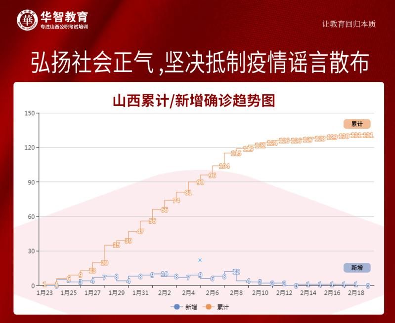 山西省疫情最新动态与影响分析简报