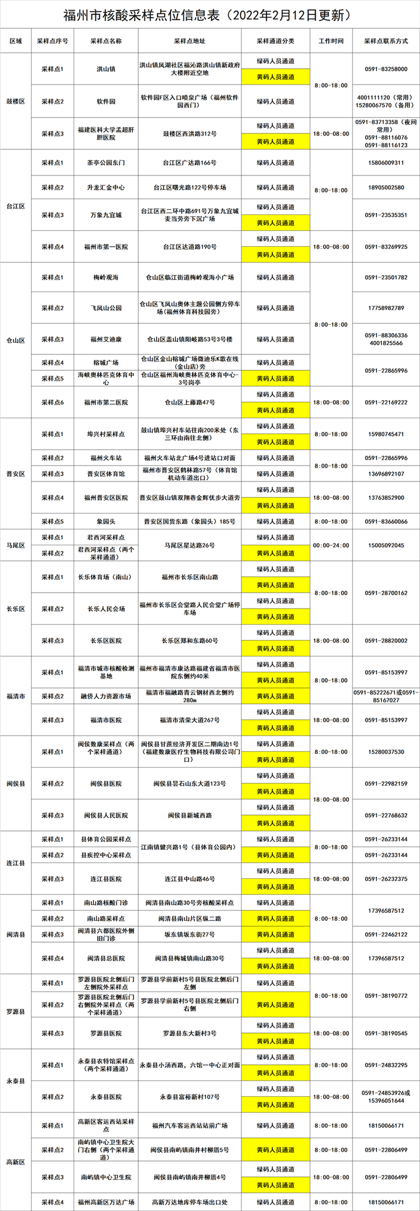 山西省疫情官网发布福州疫情防控最新进展与措施公告