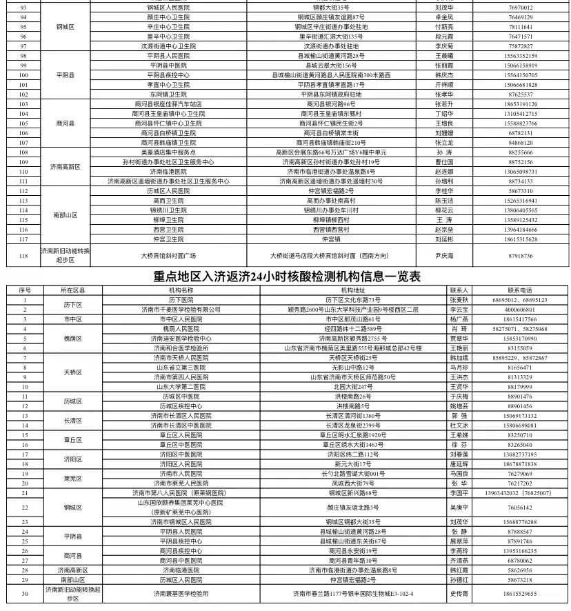 山西省疫情官网发布济南疫情防控最新进展与策略调整消息