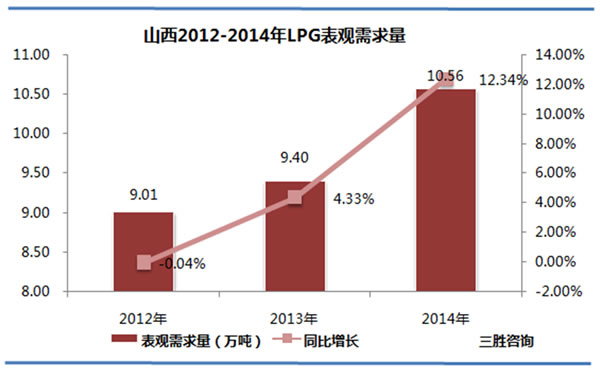 山西省疫情状况分析报告