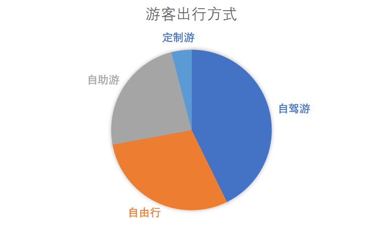 山西省疫情状况分析报告