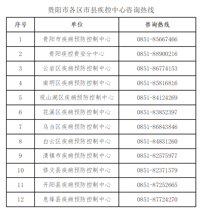 山西省疫情官网发布贵阳最新疫情防控进展及措施公告