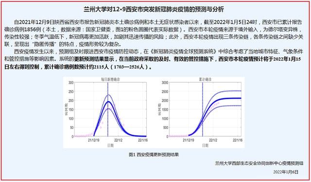 山西西安疫情最新情况报告发布