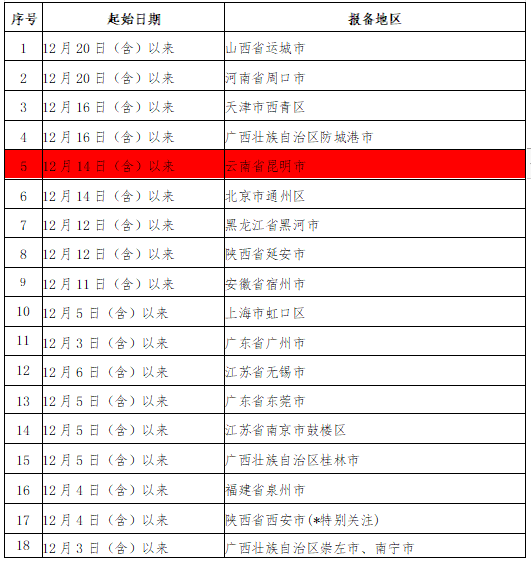 山西西安疫情最新情况报告发布