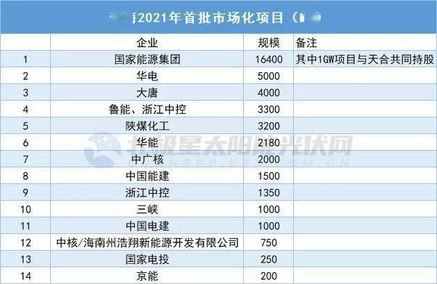 天津对口帮扶地市一览表，全面解析帮扶项目与成果