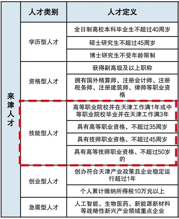 天津人员进京政策最新解读