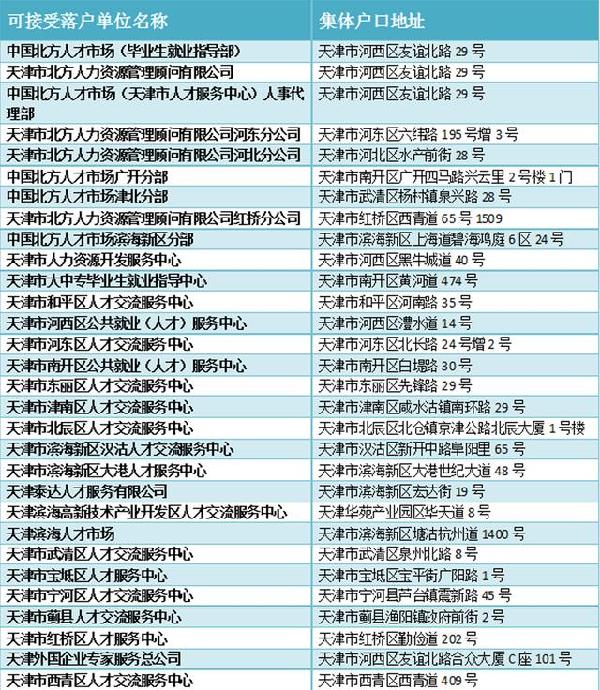 天津人员进京政策最新解读