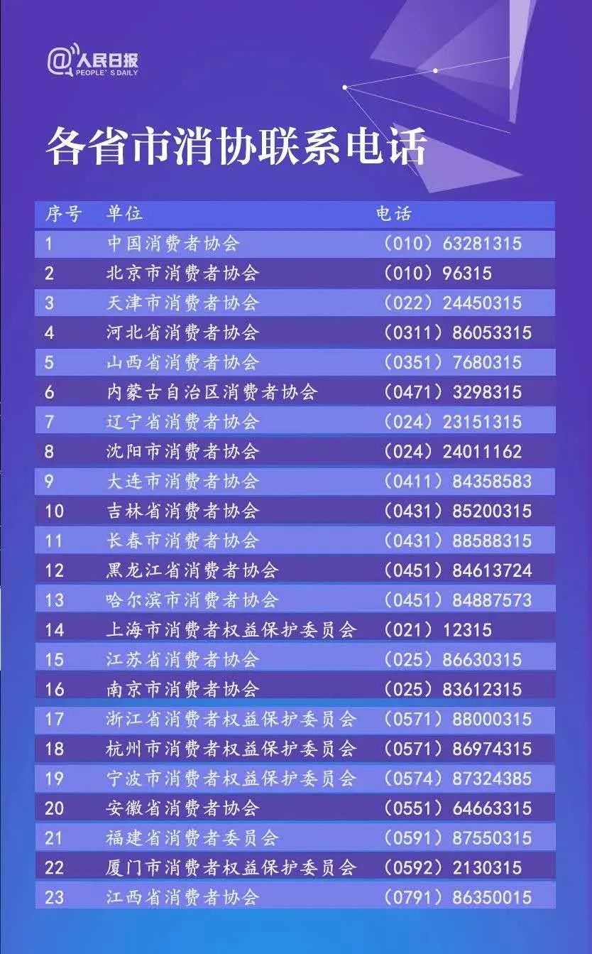 天津市场监管举报电话，守护消费者权益的重要通道