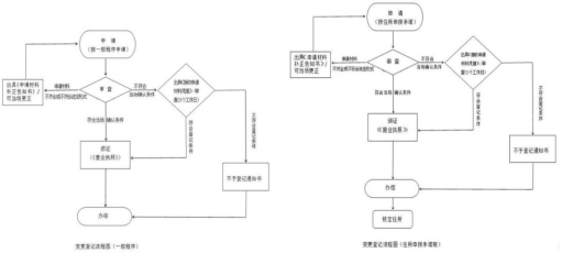 重庆市市场监督管理局职能与任务概述