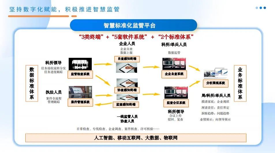 天津市场监督管理委员会官网，数字化平台实现监管服务并重，构建透明市场环境