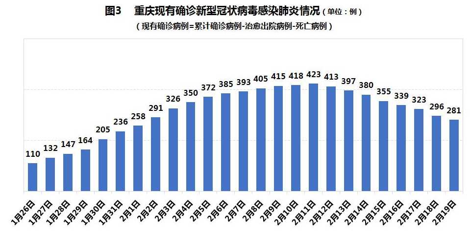 今年重庆疫情会反复吗？