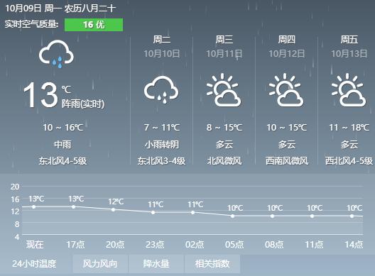 石家庄与天津天气预报，气象变化及出行准备指南