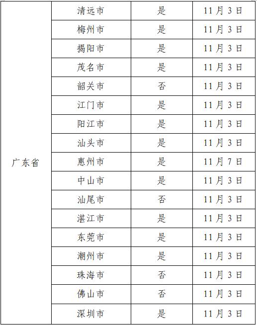 广州今年是否因疫情提前放假？官方消息揭晓答案。