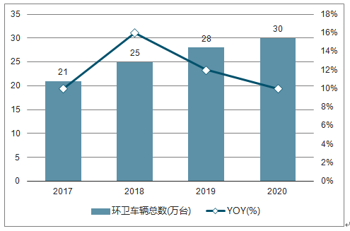 兰州疫情持续时间的预测及相关深度分析