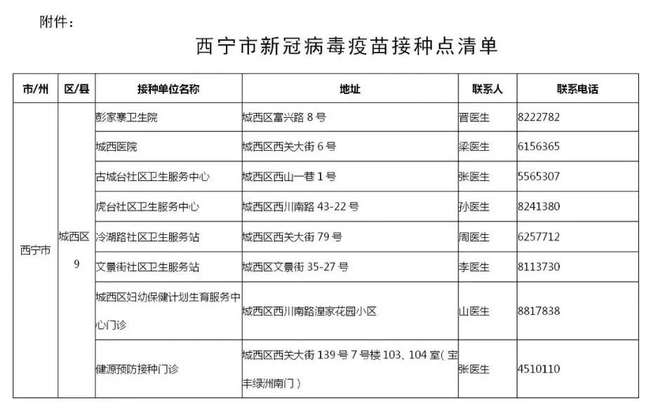 西宁XX月29日肺炎疫情最新报告及病例分析