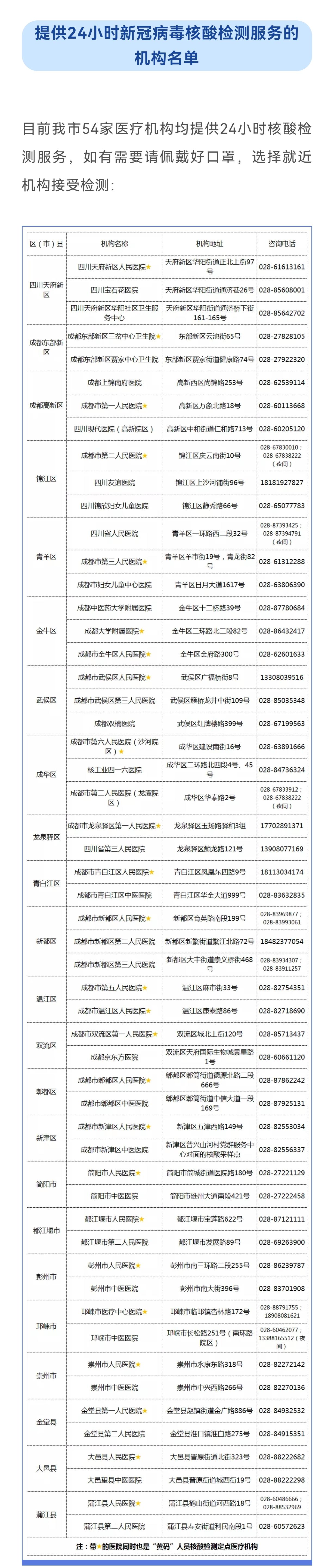 天津与北京疫情对比研究，死亡人数分析