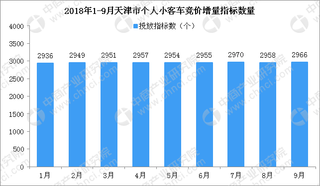 天津疫情死亡人数统计分析