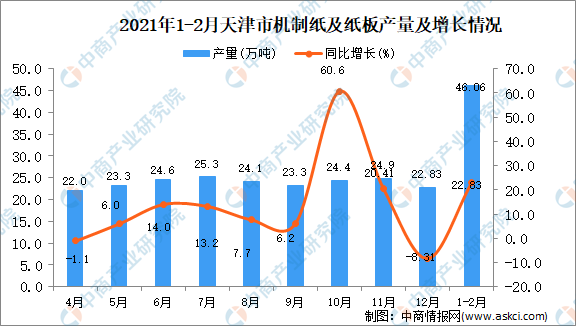 天津疫情死亡人数统计分析