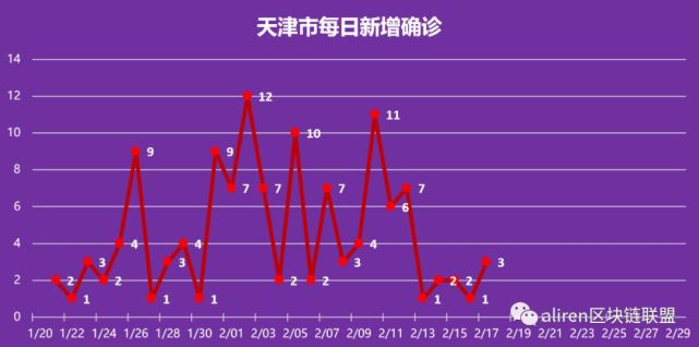 疫情下天津的死亡人数与山西省的疫情状况分析