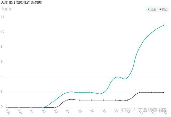 天津疫情死亡人数与福建疫情状况深度分析