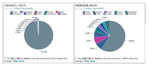 天津与贵州疫情状况分析，死亡人数与疫情态势对比