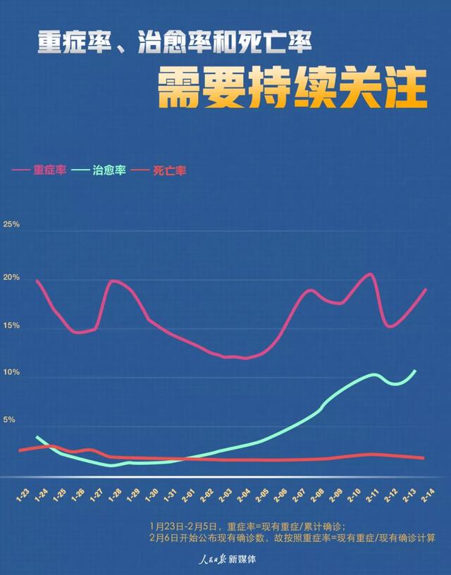 天津与长春疫情死亡人数对比分析报告摘要