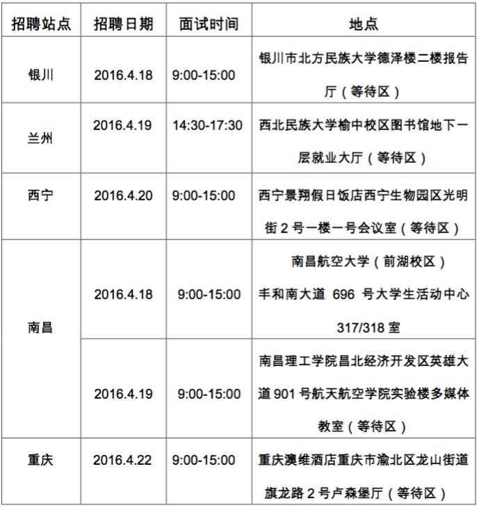天津与西宁疫情死亡人数对比分析