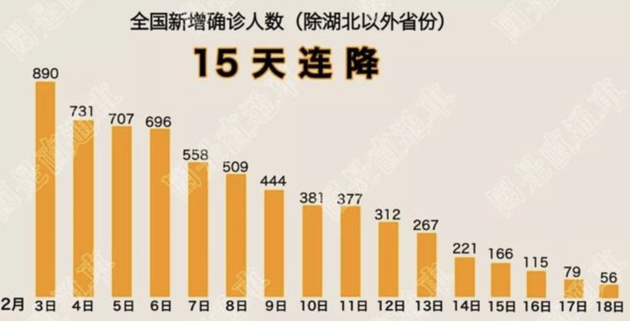 天津与拉萨疫情死亡人数统计分析