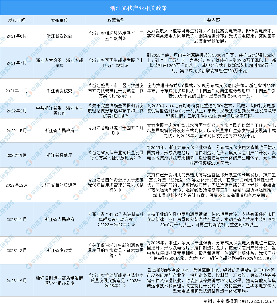 浙江省疫情政策汇总表概览与深度解读