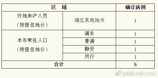 上海市疫情地区的挑战与应对策略