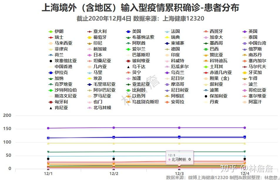 上海市疫情现状分析