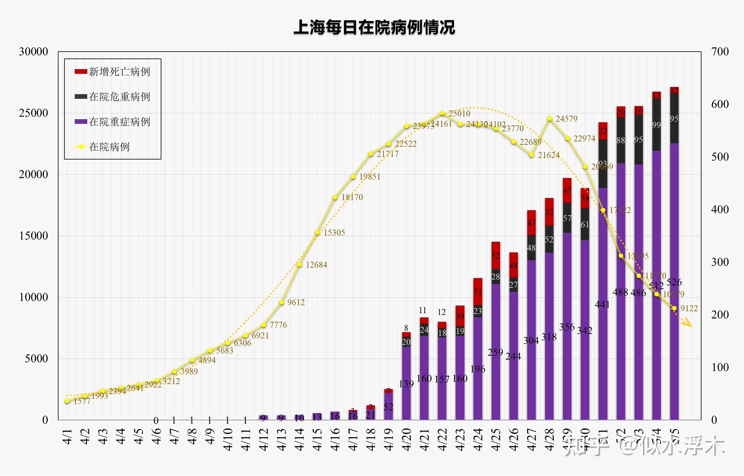 上海市疫情现状分析