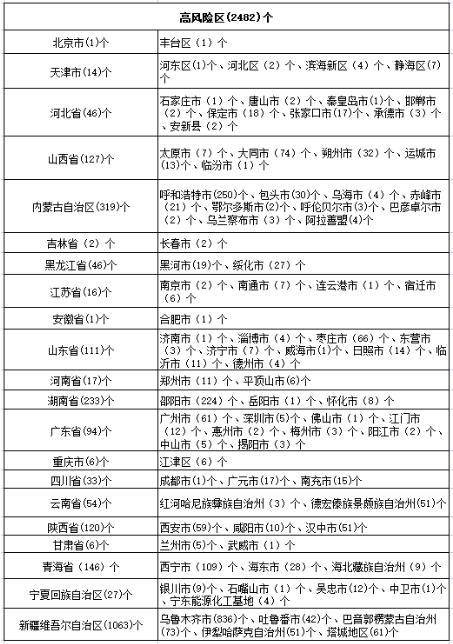 黑龙江省疫情防控最新情况概述