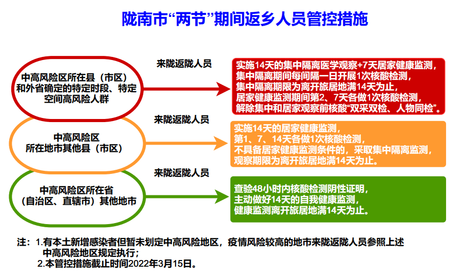 浙江新疫情防控政策，科学精准积极应对策略