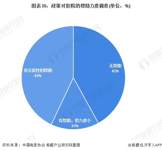 浙江省与四川省的疫情情况分析