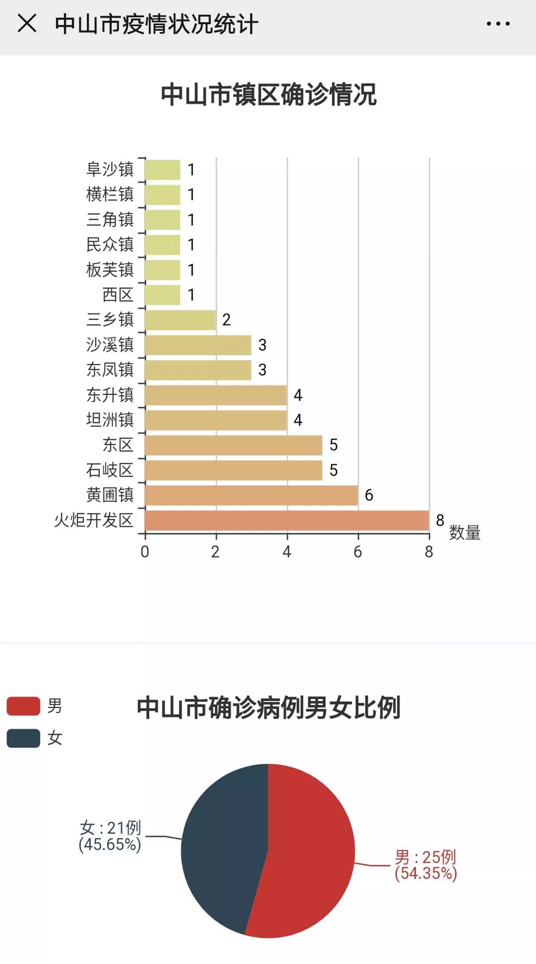 浙江省疫情地图揭示，疫情分布与防控实时动态