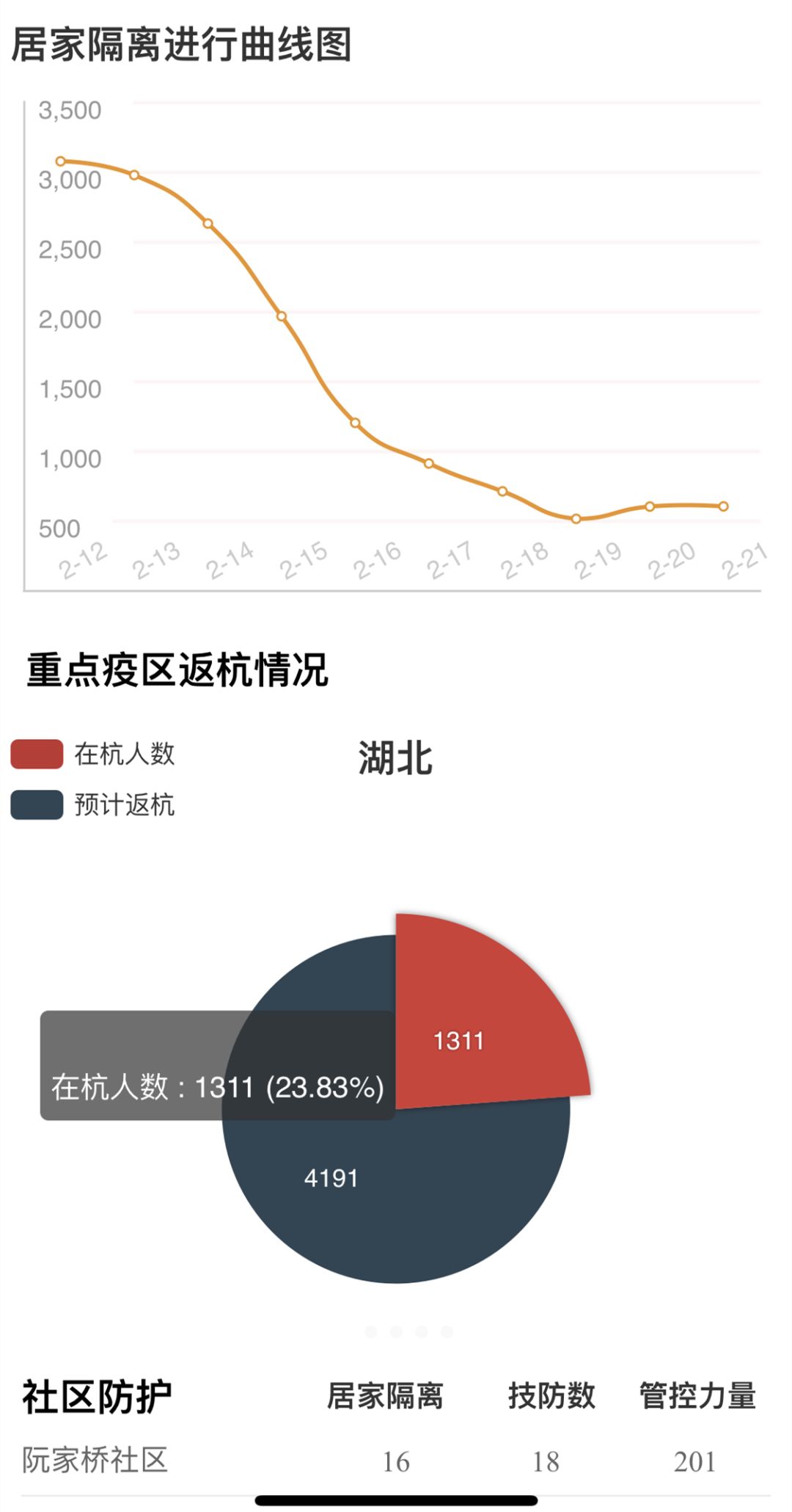 杭州疫情最新动态与趋势分析播报
