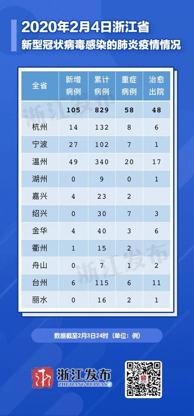 浙江省疫情最新情况报告发布