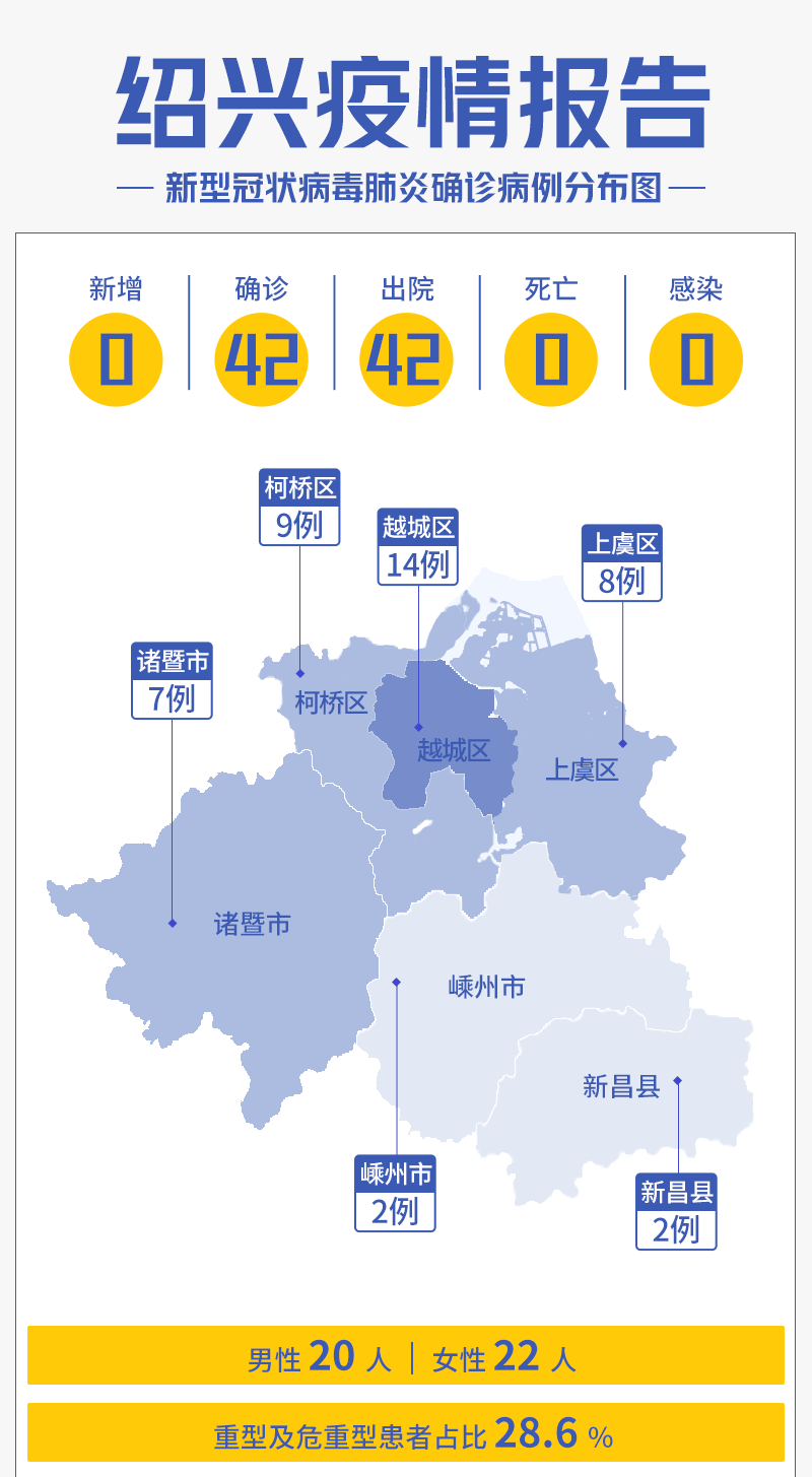 浙江省疫情最新情况报告发布