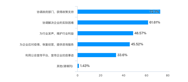 杭州疫情实时动态查询及应对策略
