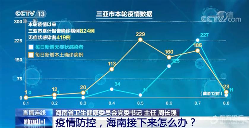 浙江与海口疫情现状与防控进展报告