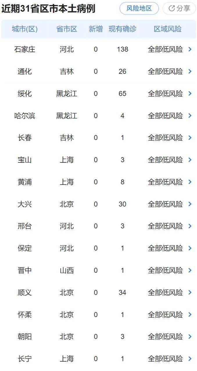 浙江与西安疫情最新动态更新