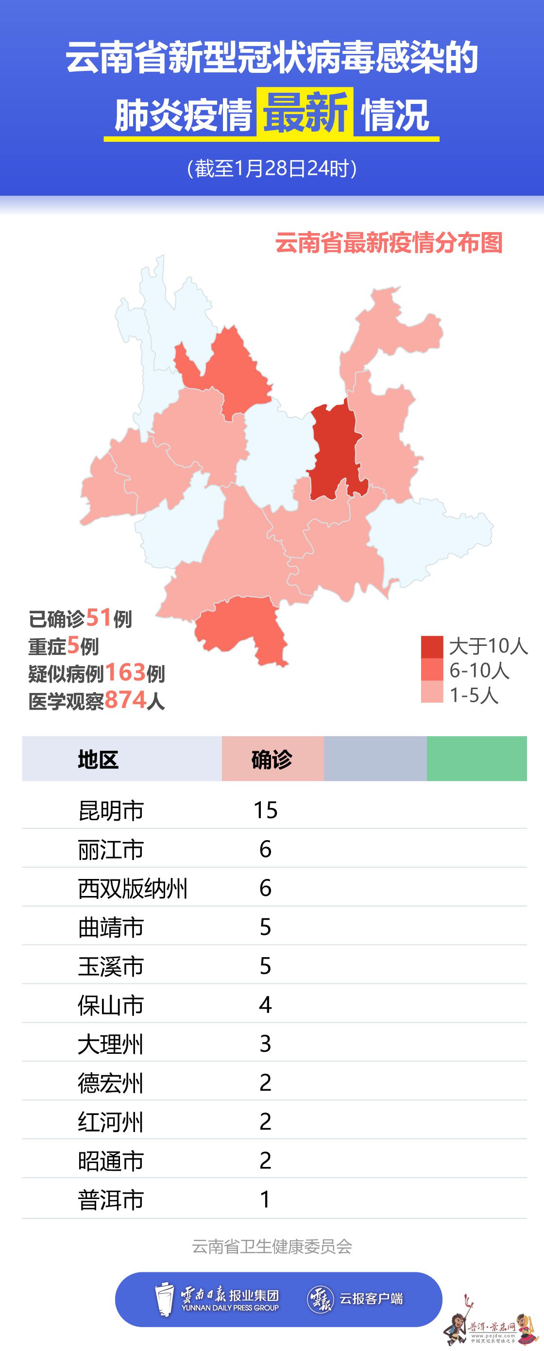 昆明疫情最新数据深度解析