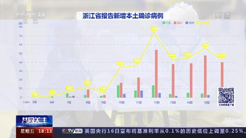 浙江疫情防控与太原动态分析报告