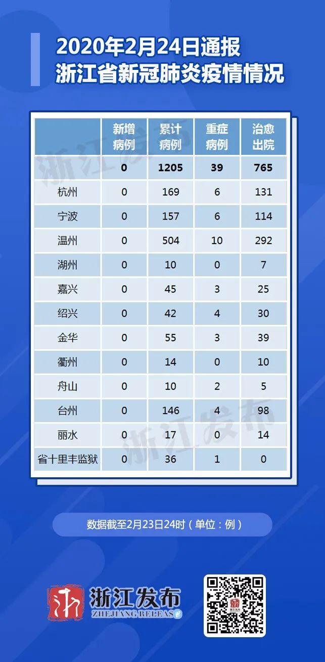 浙江疫情防控动态及长沙最新进展