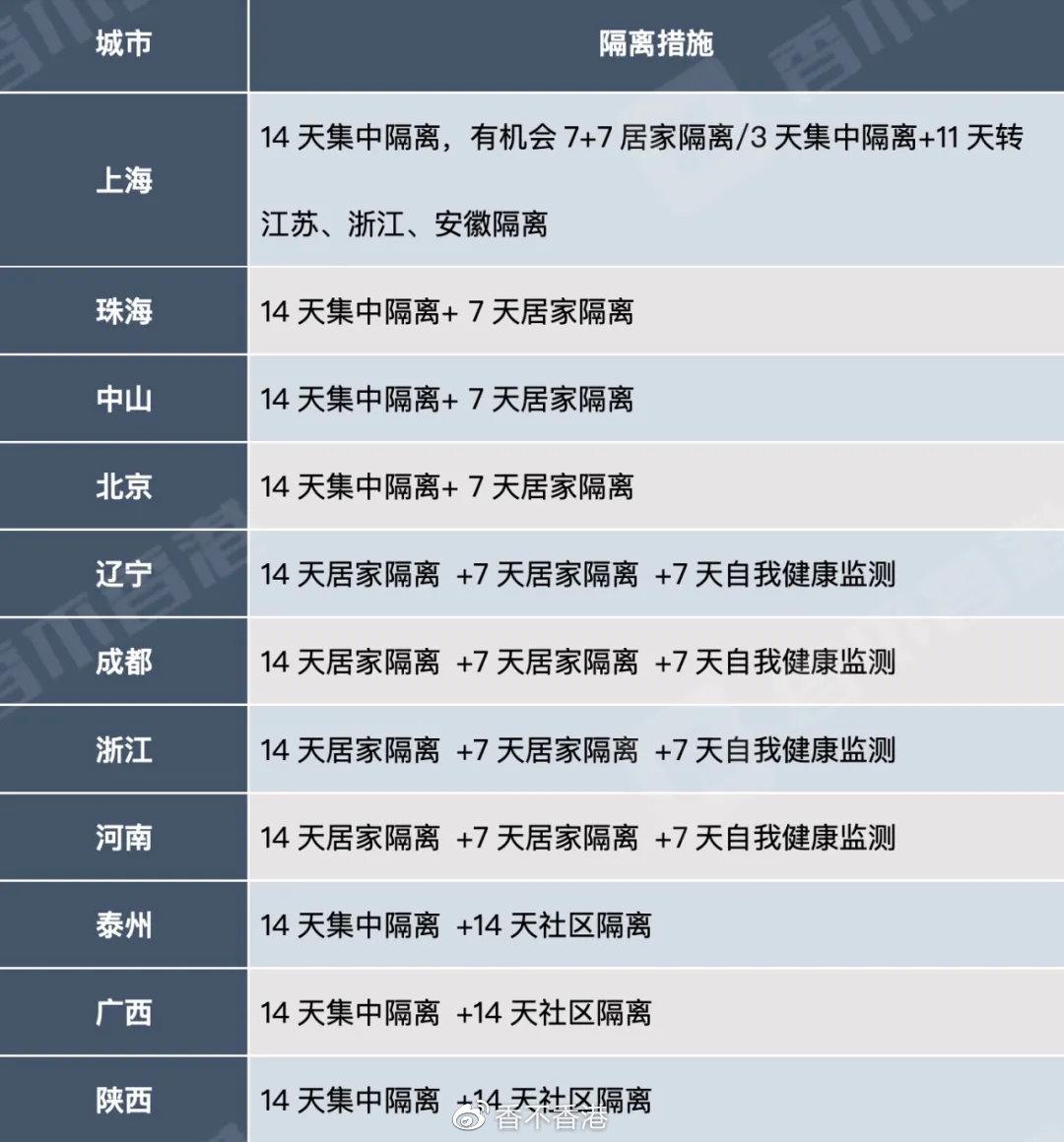 浙江省与香港入境隔离政策深度解析