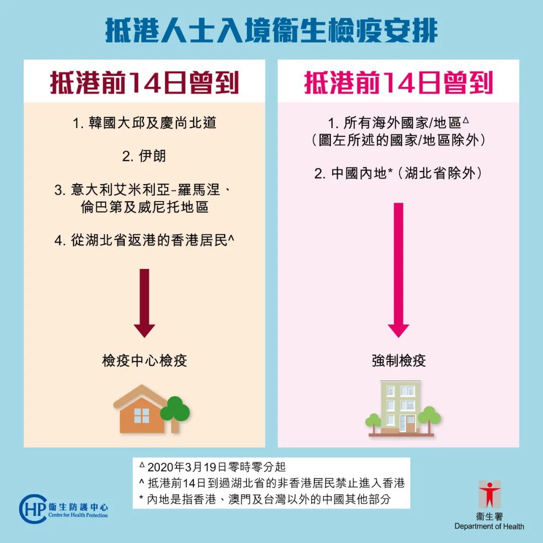 浙江省与香港入境隔离政策深度解析