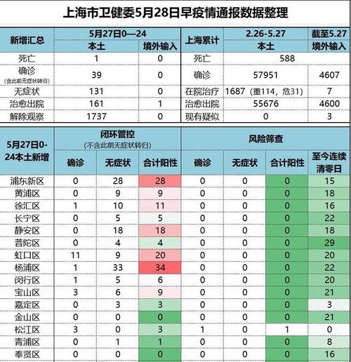 上海疫情发布官网最新动态，全面防控，信息公开透明