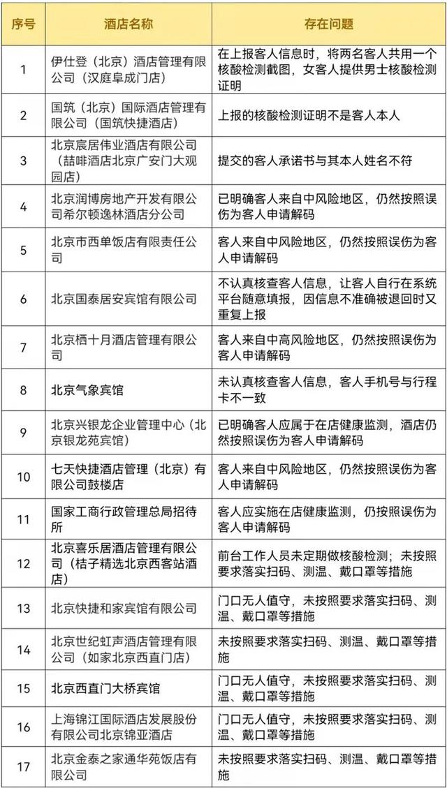 上海疫情管控对北京人员要求的深度解读与分析